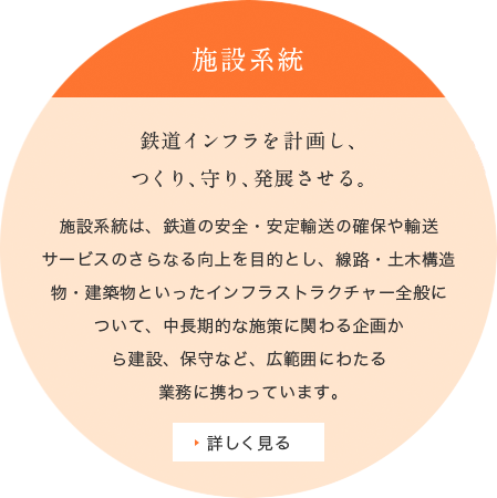 施設系統